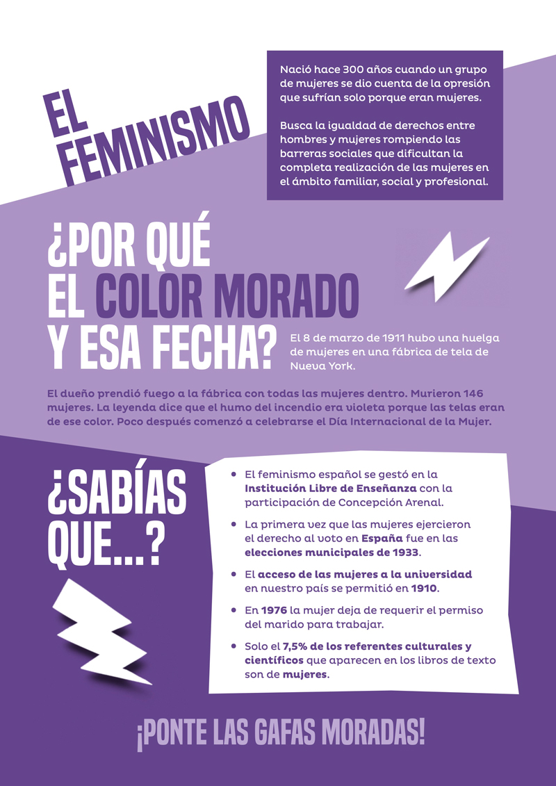 El Feminismo