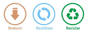 Reduce, reutiliza, recicla