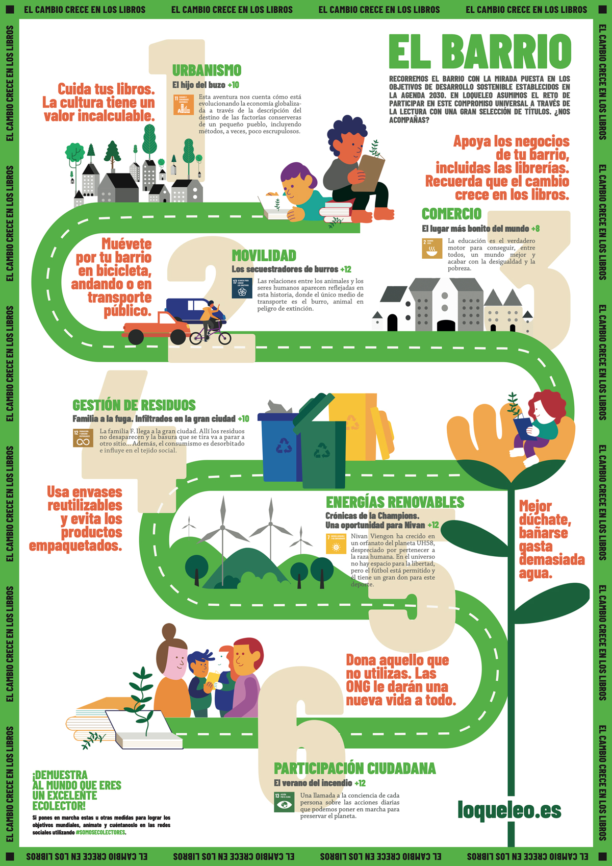 Infografía Ecolectores