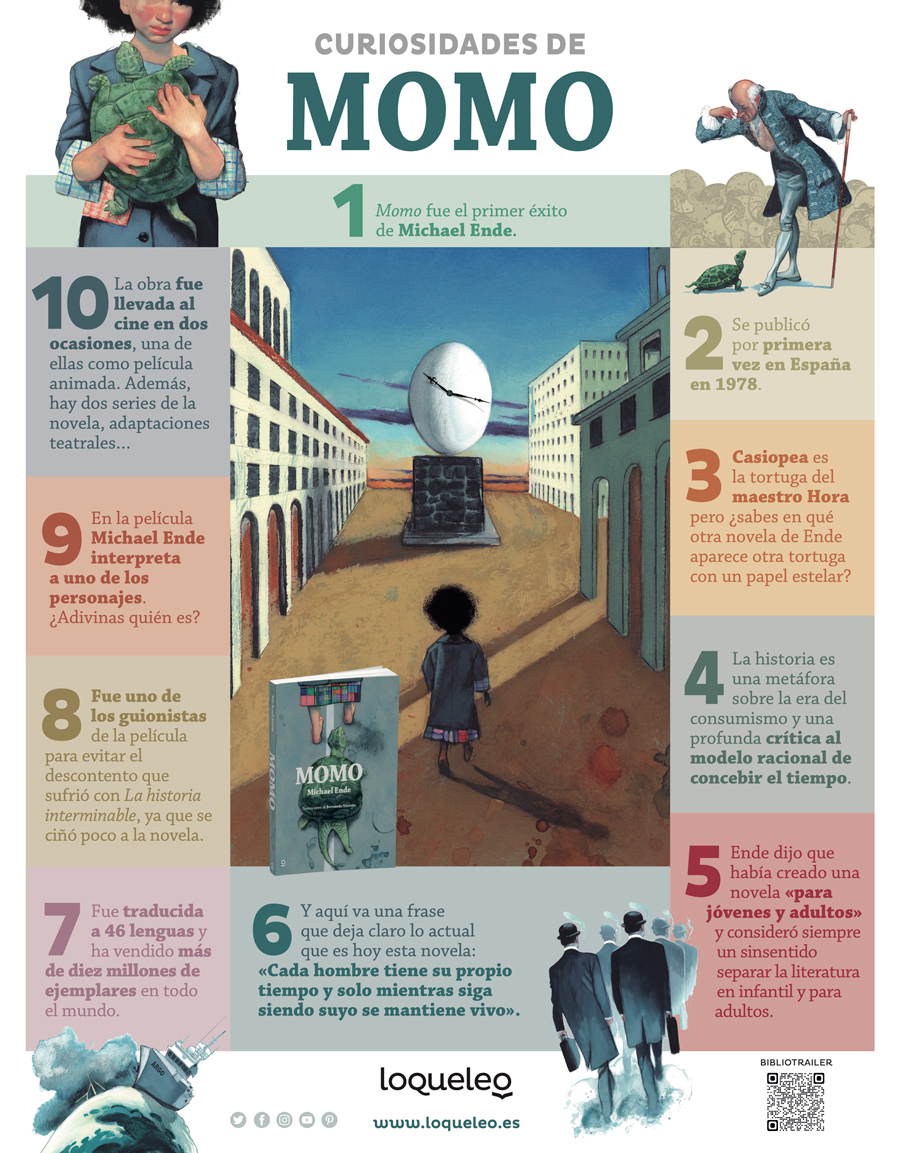 Infografía: Curiosidades de Momo (Michael Ende)
